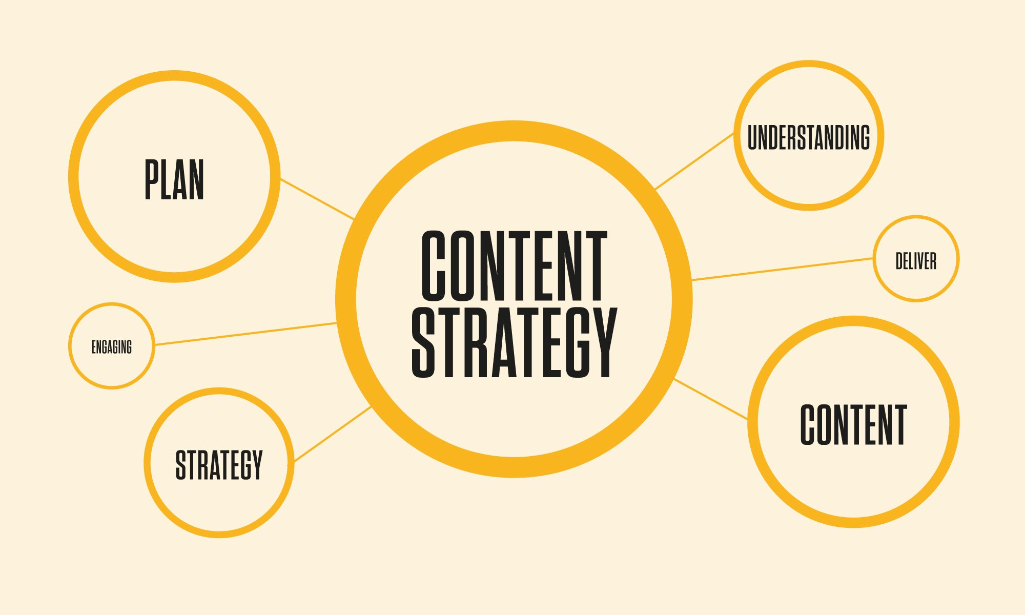 Content Strategy